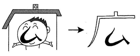 hoc-kanji-bang-hinh-anh-bai-10-5-1