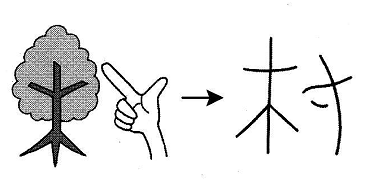 hoc-kanji-bang-hinh-anh-bai-2-2-1