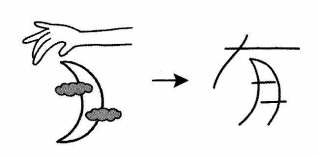 hoc-kanji-bang-hinh-anh-bai-35-2