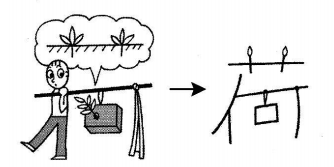hoc-kanji-bang-hinh-anh-bai-47-1
