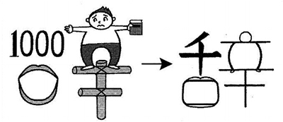 hoc-kanji-bang-hinh-anh-bai-60-1-1