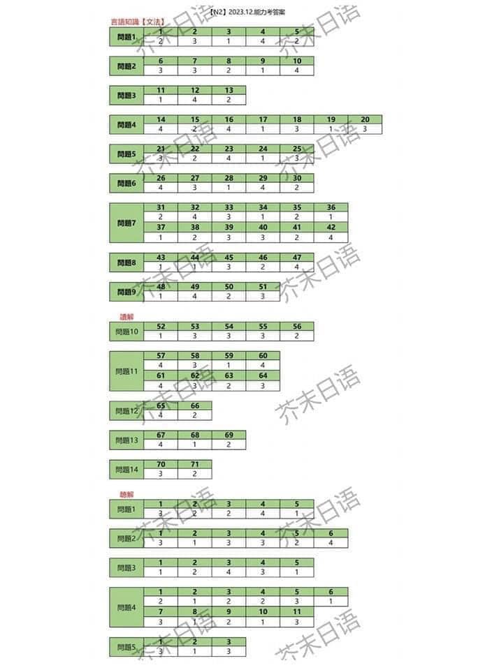 jlpt-n2-12-2013-17-1