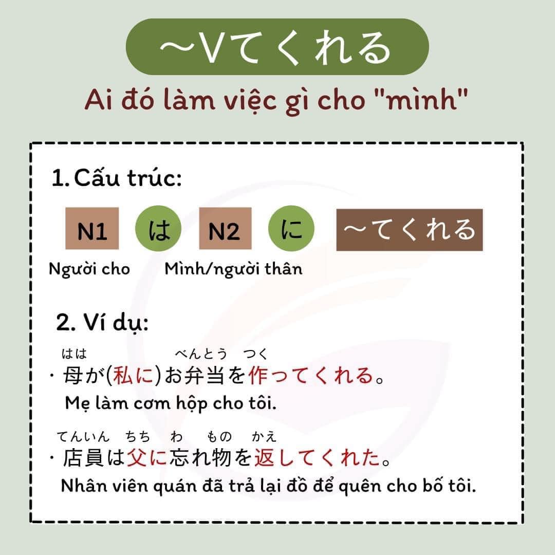 ngu-phap-n4-cau-truc-cho-nhan-3-1