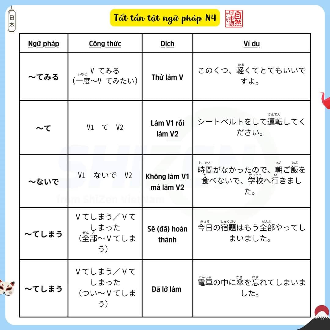 on-nhanh-ngu-phap-n4-co-trong-jlpt-1-1