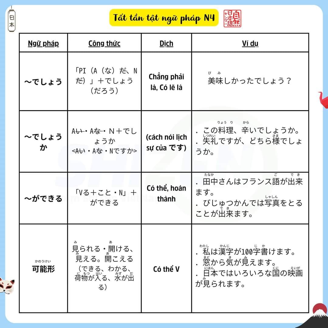 on-nhanh-ngu-phap-n4-co-trong-jlpt-10-1