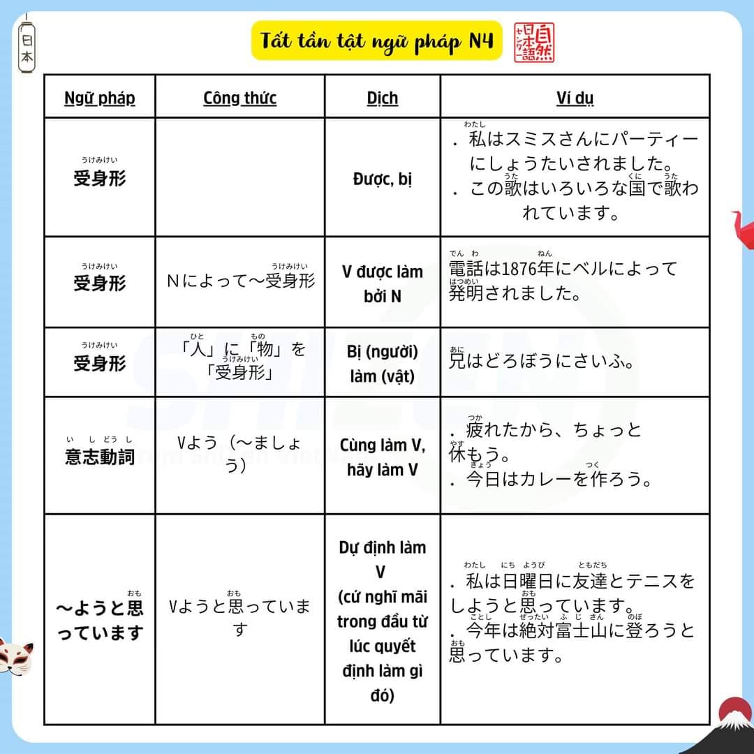 on-nhanh-ngu-phap-n4-co-trong-jlpt-11-1