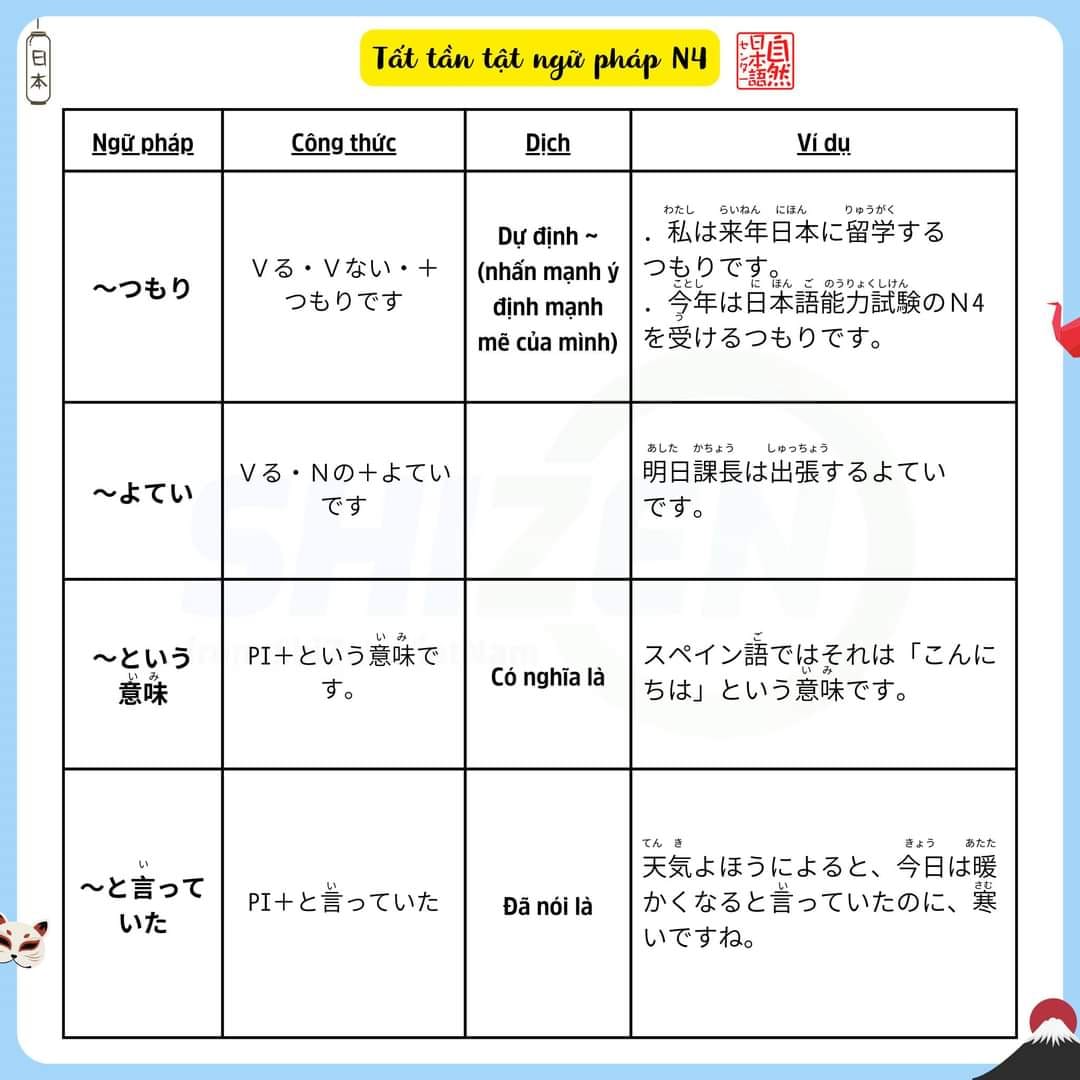 on-nhanh-ngu-phap-n4-co-trong-jlpt-12-1