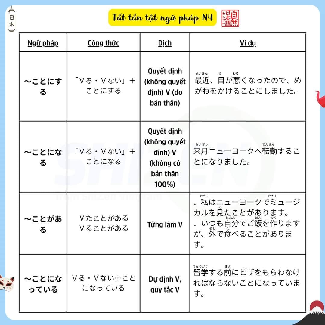 on-nhanh-ngu-phap-n4-co-trong-jlpt-13-1