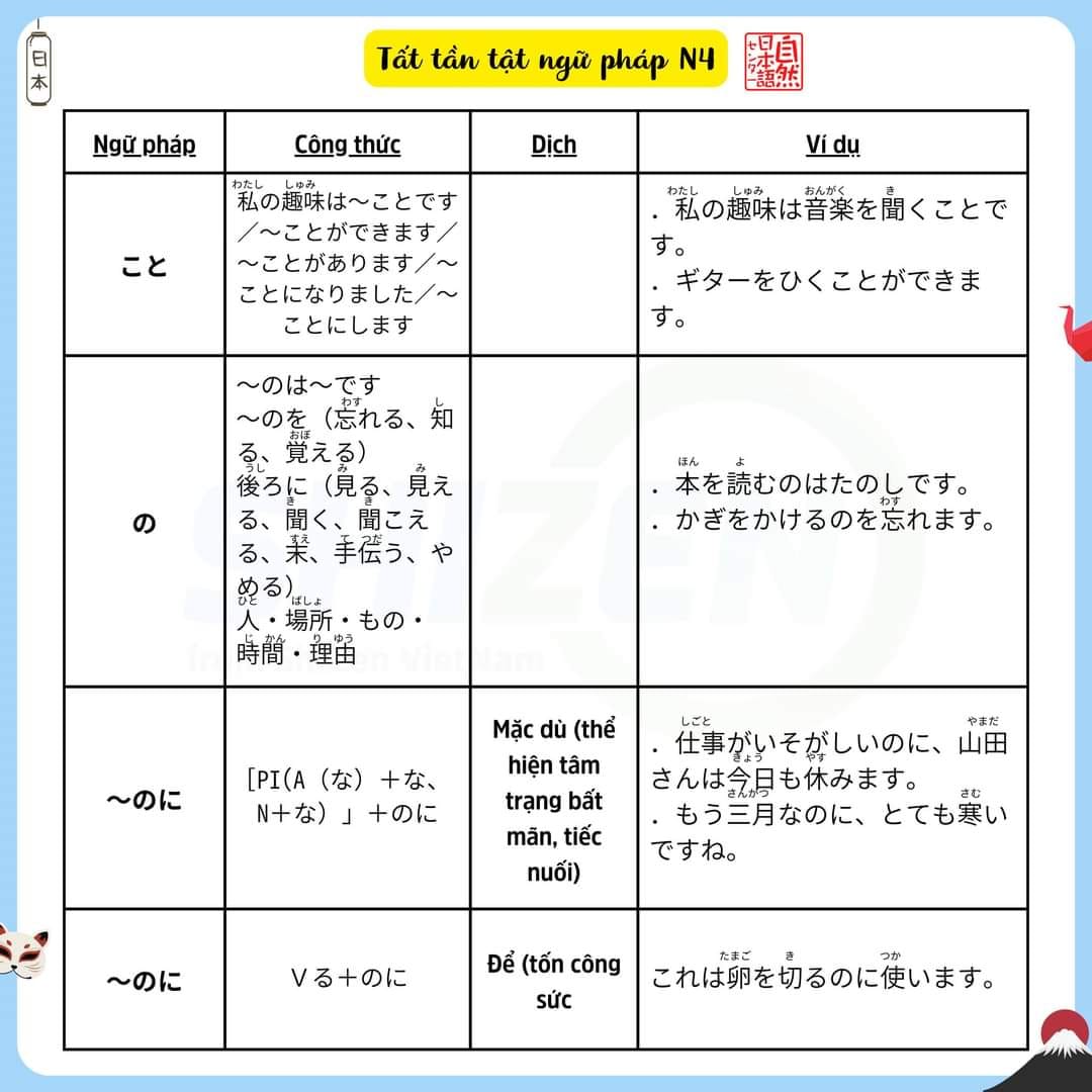 on-nhanh-ngu-phap-n4-co-trong-jlpt-14-1