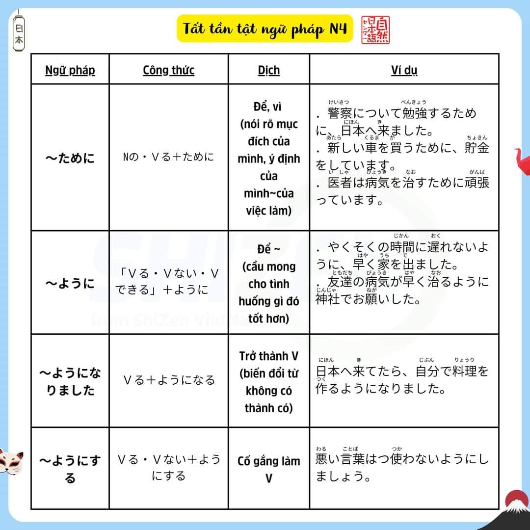 on-nhanh-ngu-phap-n4-co-trong-jlpt-15-1