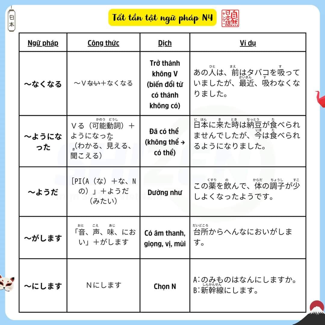 on-nhanh-ngu-phap-n4-co-trong-jlpt-16-1