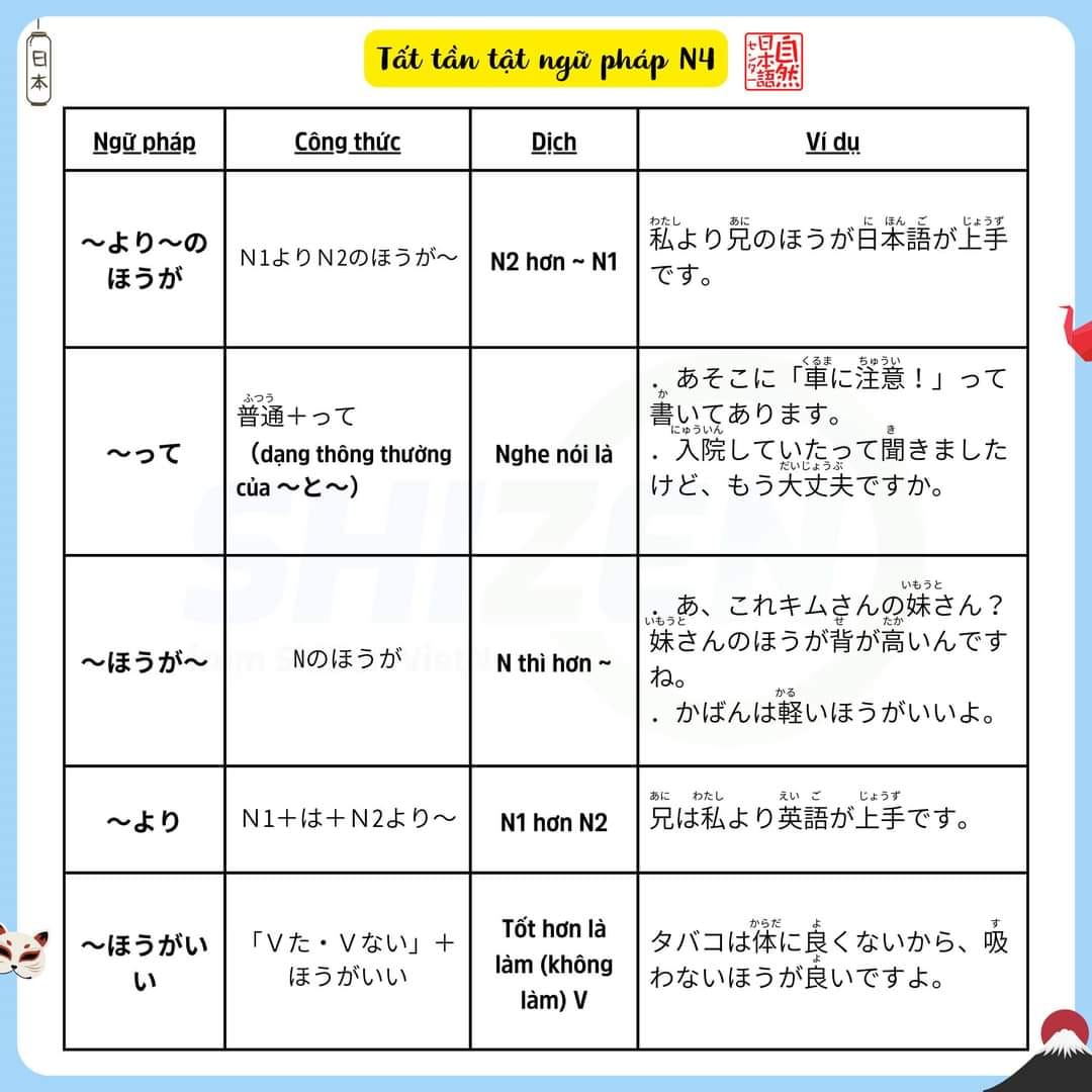 on-nhanh-ngu-phap-n4-co-trong-jlpt-17-1