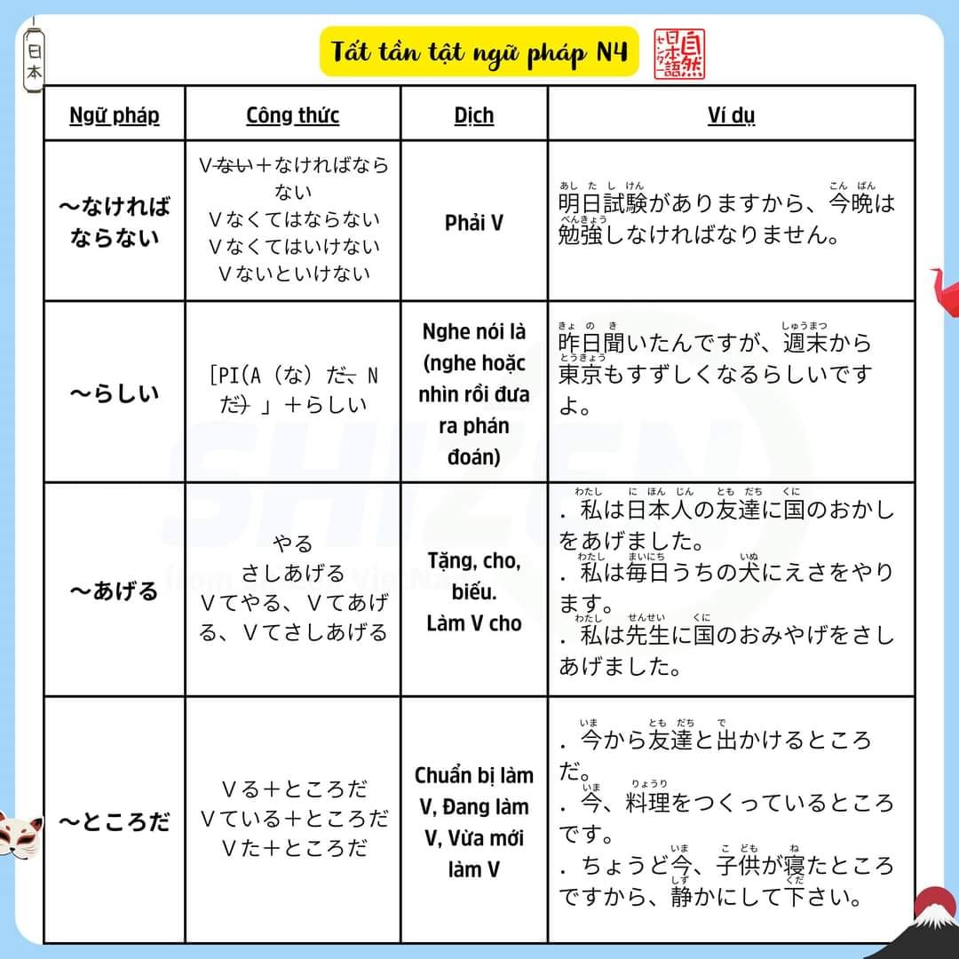 on-nhanh-ngu-phap-n4-co-trong-jlpt-18-1