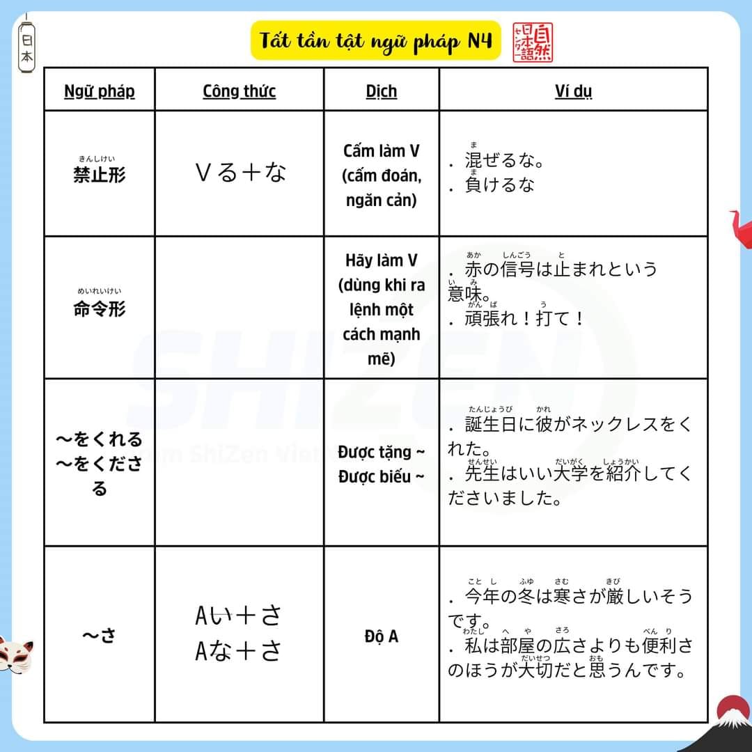on-nhanh-ngu-phap-n4-co-trong-jlpt-19-1