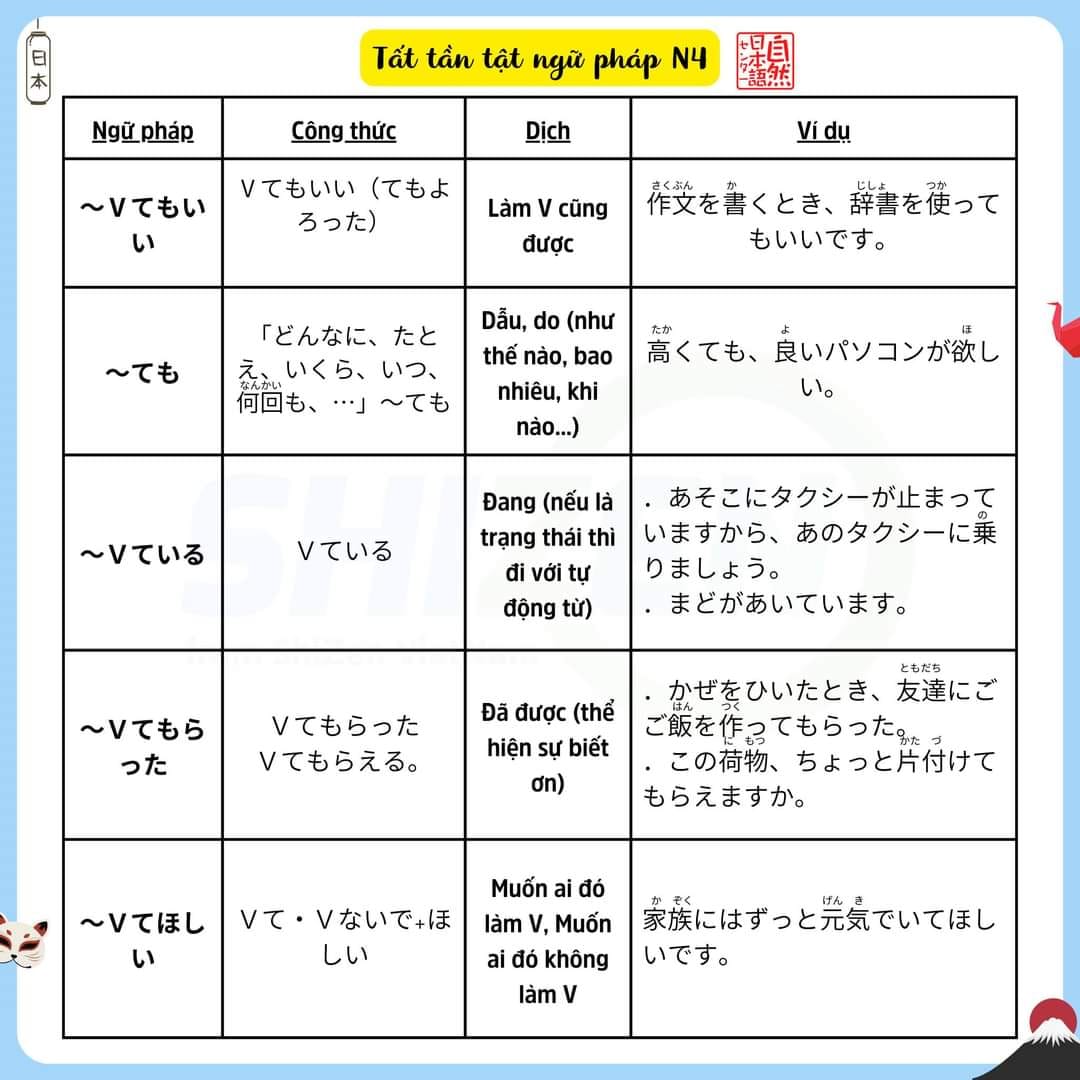 on-nhanh-ngu-phap-n4-co-trong-jlpt-2-1