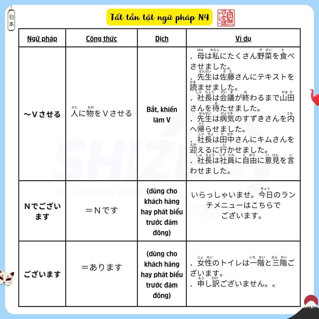 on-nhanh-ngu-phap-n4-co-trong-jlpt-20-1