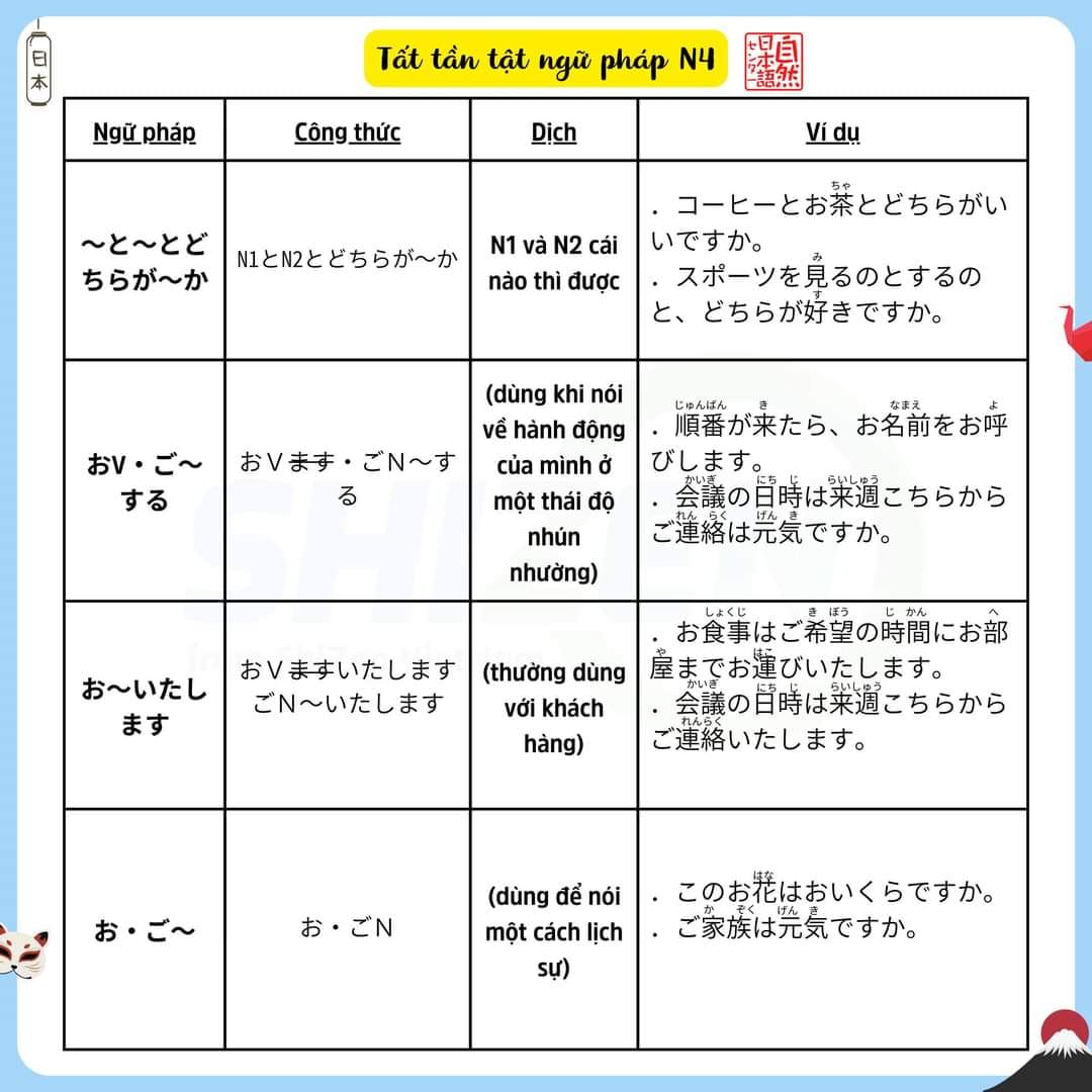 on-nhanh-ngu-phap-n4-co-trong-jlpt-21-1