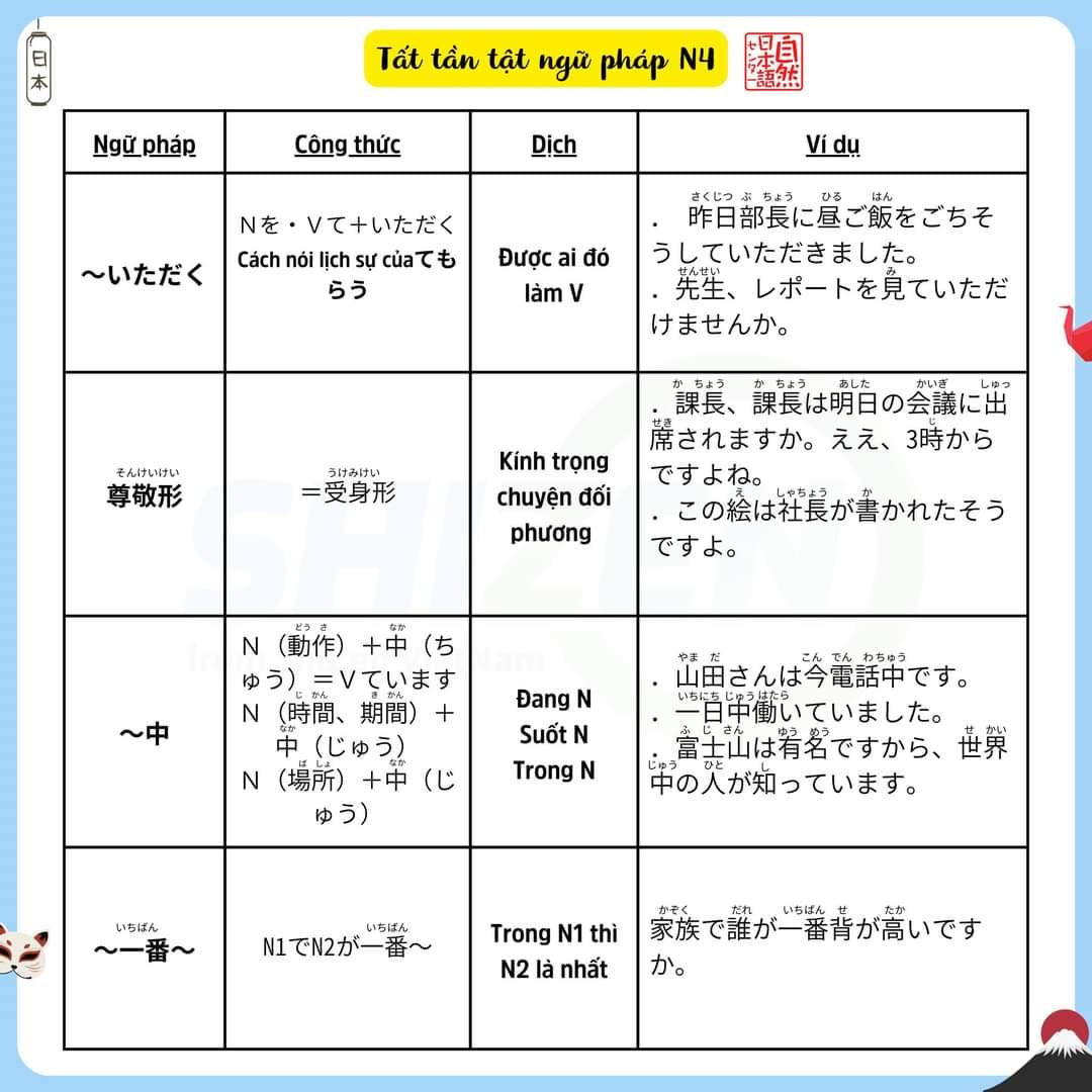 on-nhanh-ngu-phap-n4-co-trong-jlpt-22-1