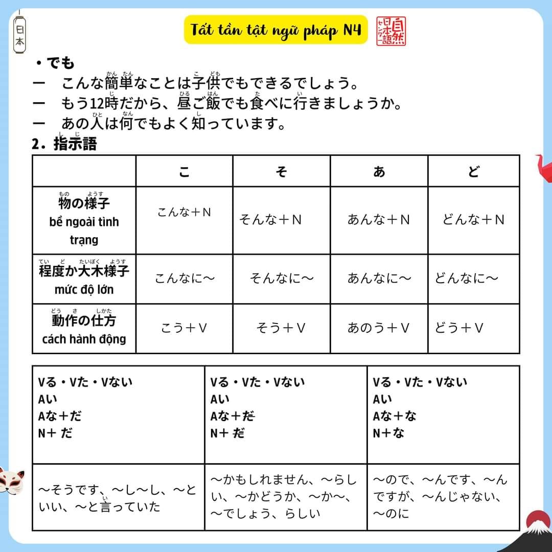 on-nhanh-ngu-phap-n4-co-trong-jlpt-25-1