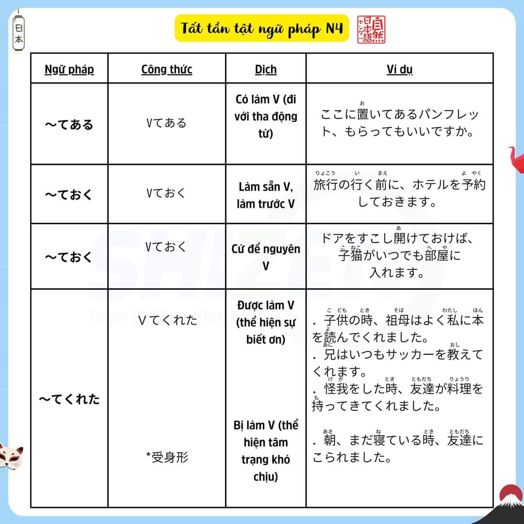 on-nhanh-ngu-phap-n4-co-trong-jlpt-3-1