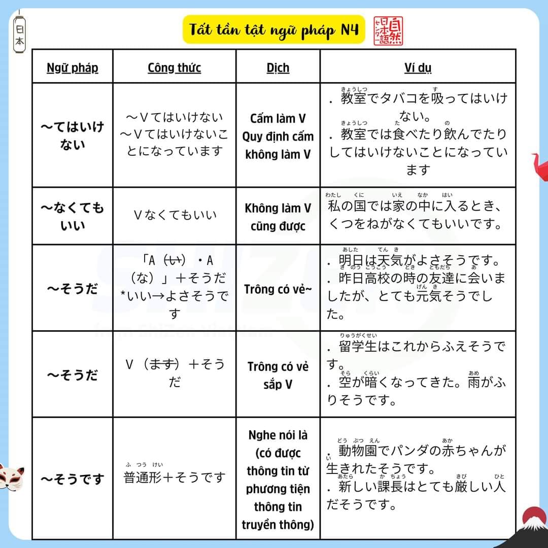 on-nhanh-ngu-phap-n4-co-trong-jlpt-4-1