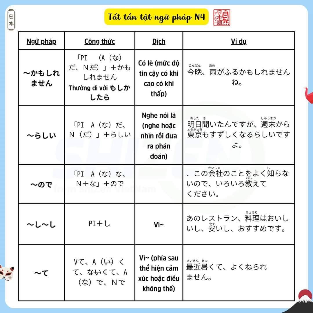 on-nhanh-ngu-phap-n4-co-trong-jlpt-5-1