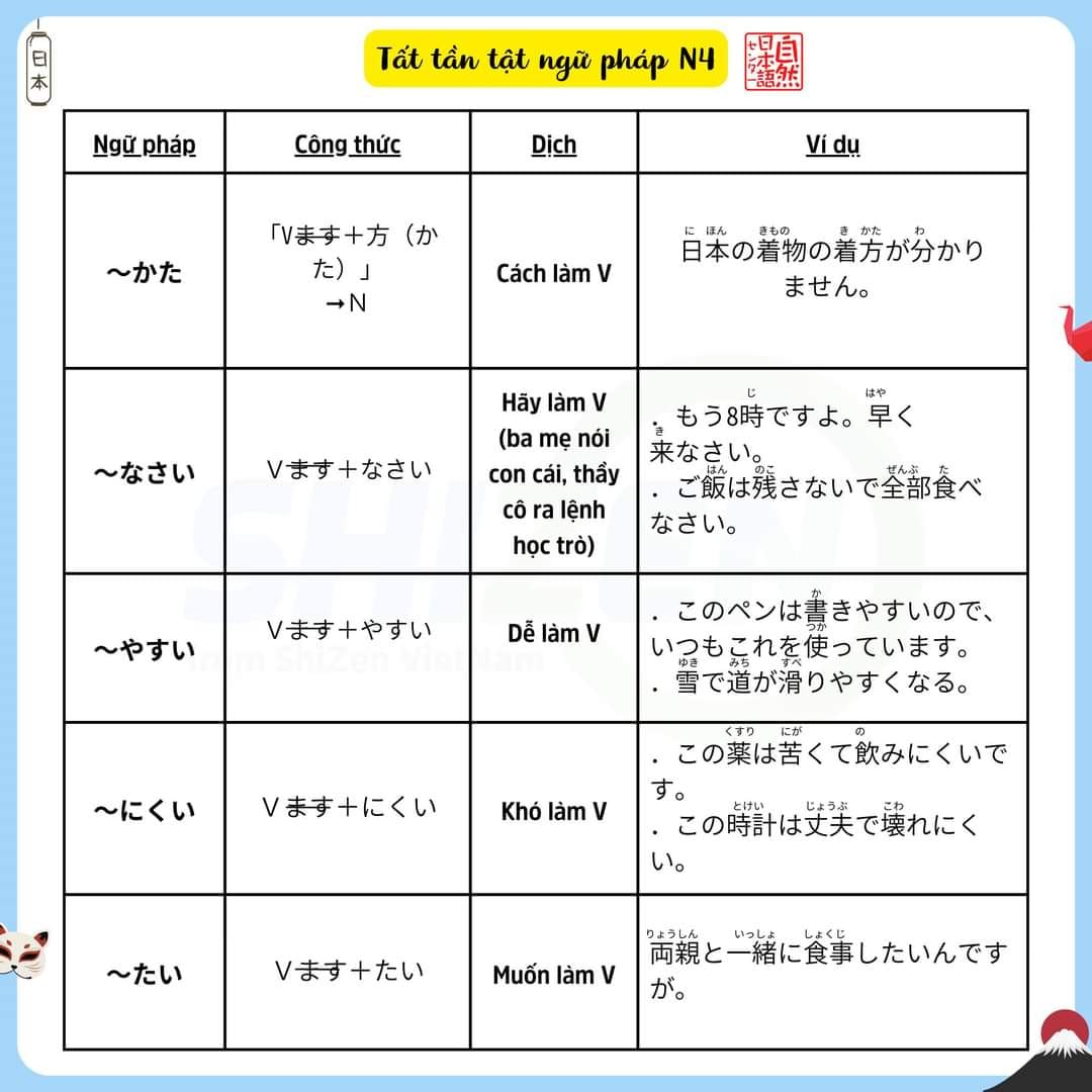 on-nhanh-ngu-phap-n4-co-trong-jlpt-6-1