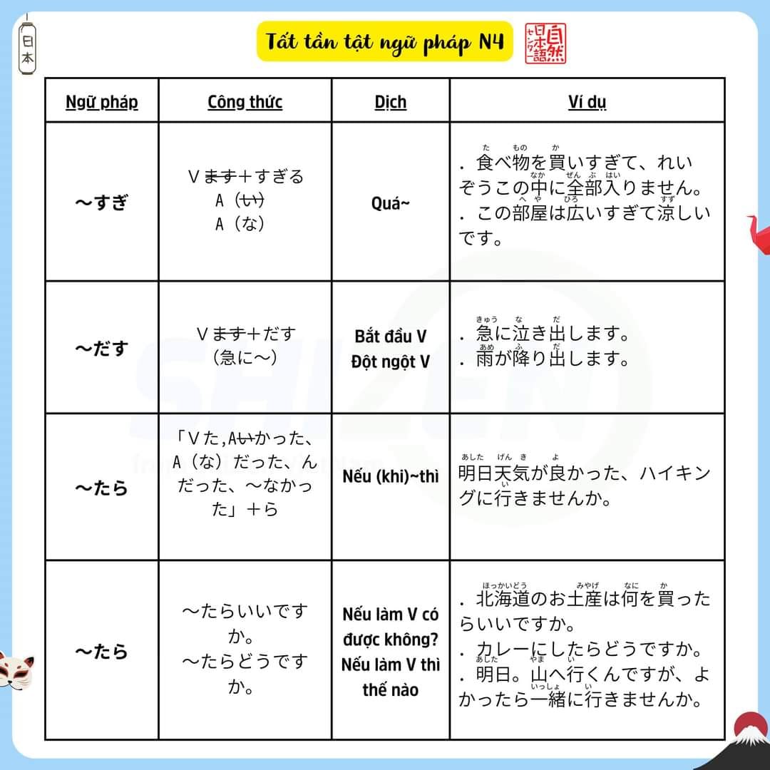 on-nhanh-ngu-phap-n4-co-trong-jlpt-7-1