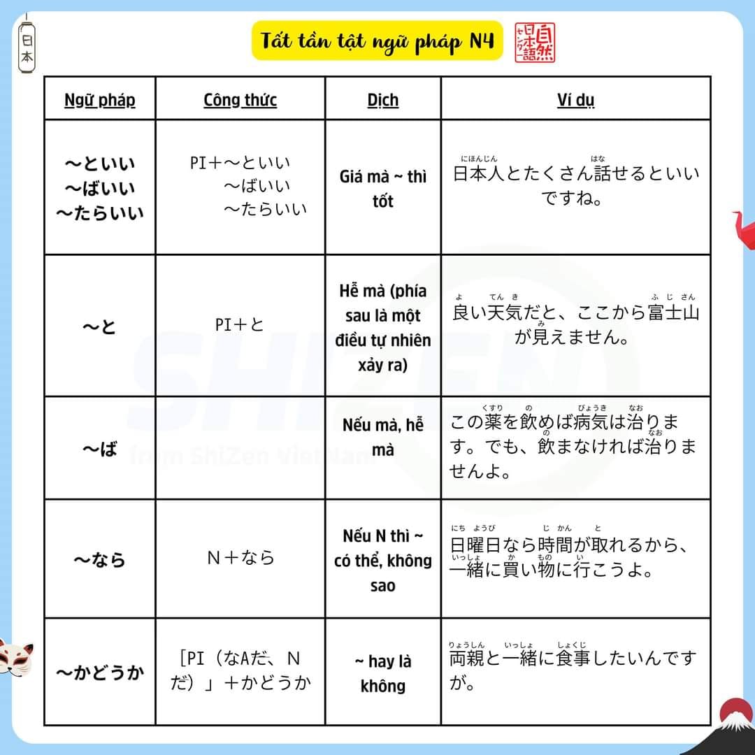on-nhanh-ngu-phap-n4-co-trong-jlpt-8-1