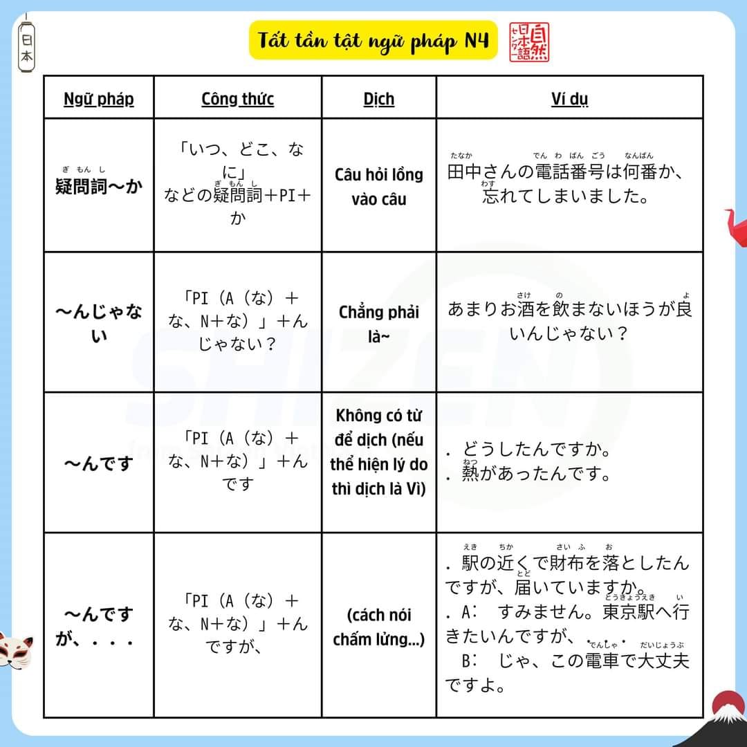 on-nhanh-ngu-phap-n4-co-trong-jlpt-9-1