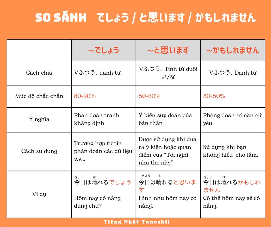 so-sanh-deshou-1-1